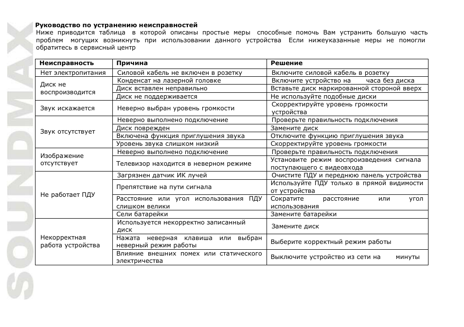 SoundMax SM-MSD11 User Manual | Page 42 / 43