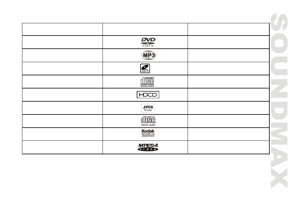 SoundMax SM-MSD11 User Manual | Page 5 / 43