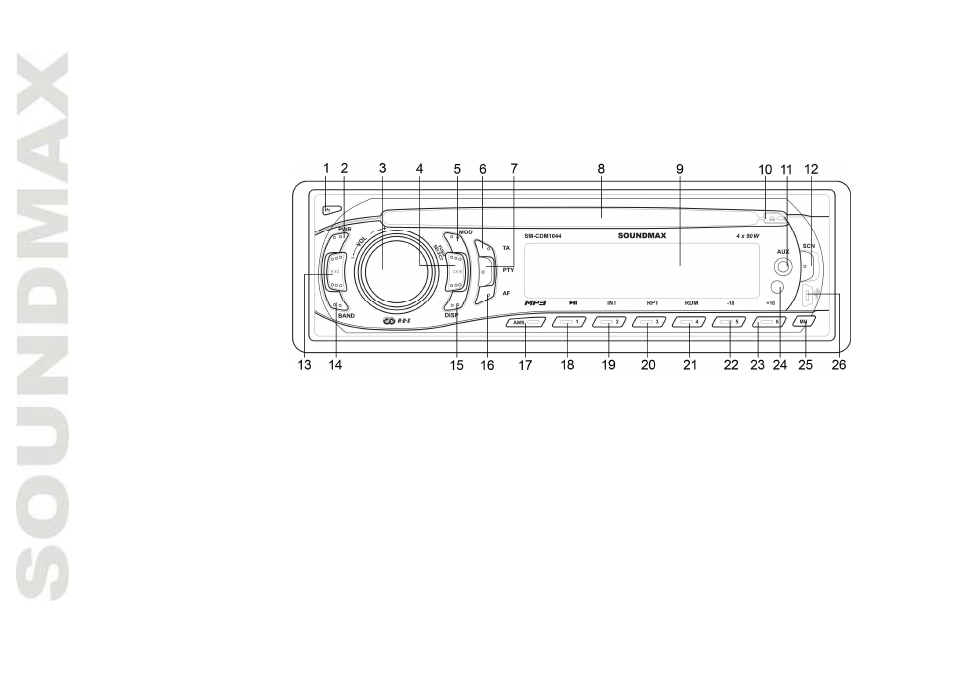 Panel con trols | SoundMax SM-CDM1044 User Manual | Page 10 / 48