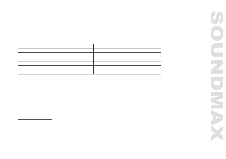 SoundMax SM-CDM1044 User Manual | Page 17 / 48