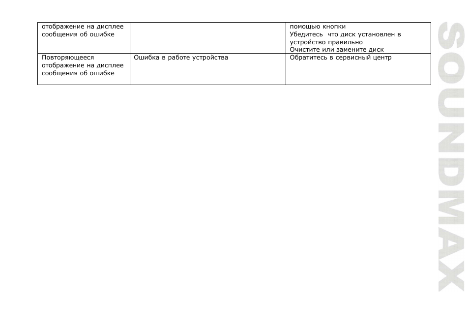 SoundMax SM-CDM1044 User Manual | Page 47 / 48