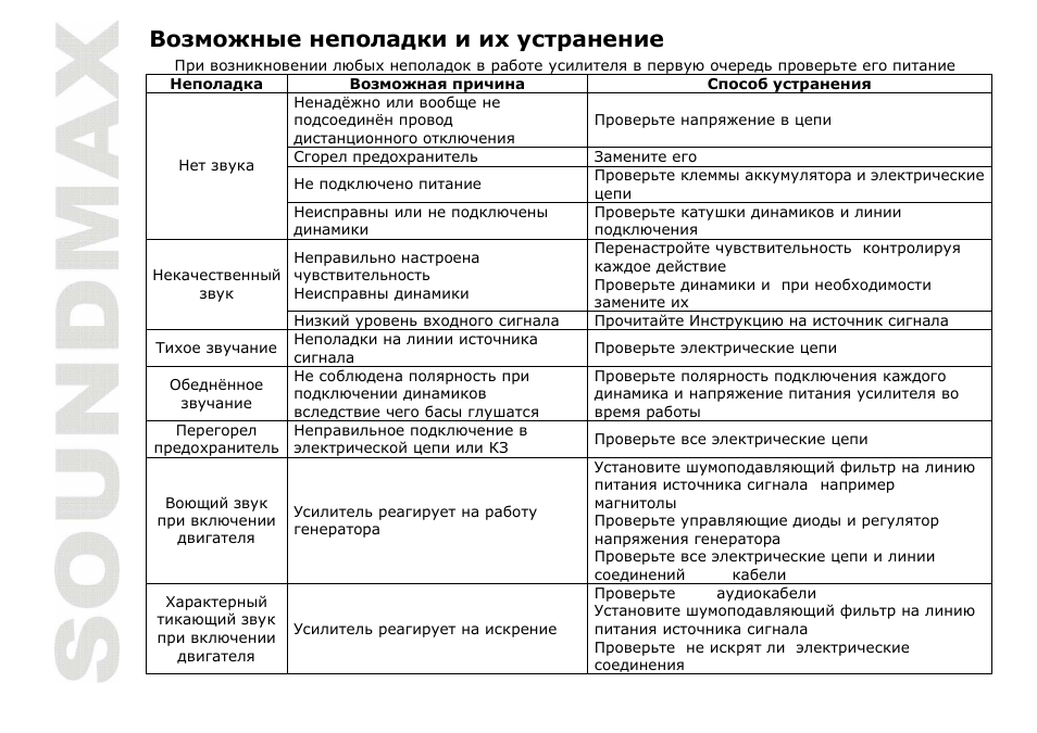 SoundMax SM-SA6021 User Manual | Page 26 / 27