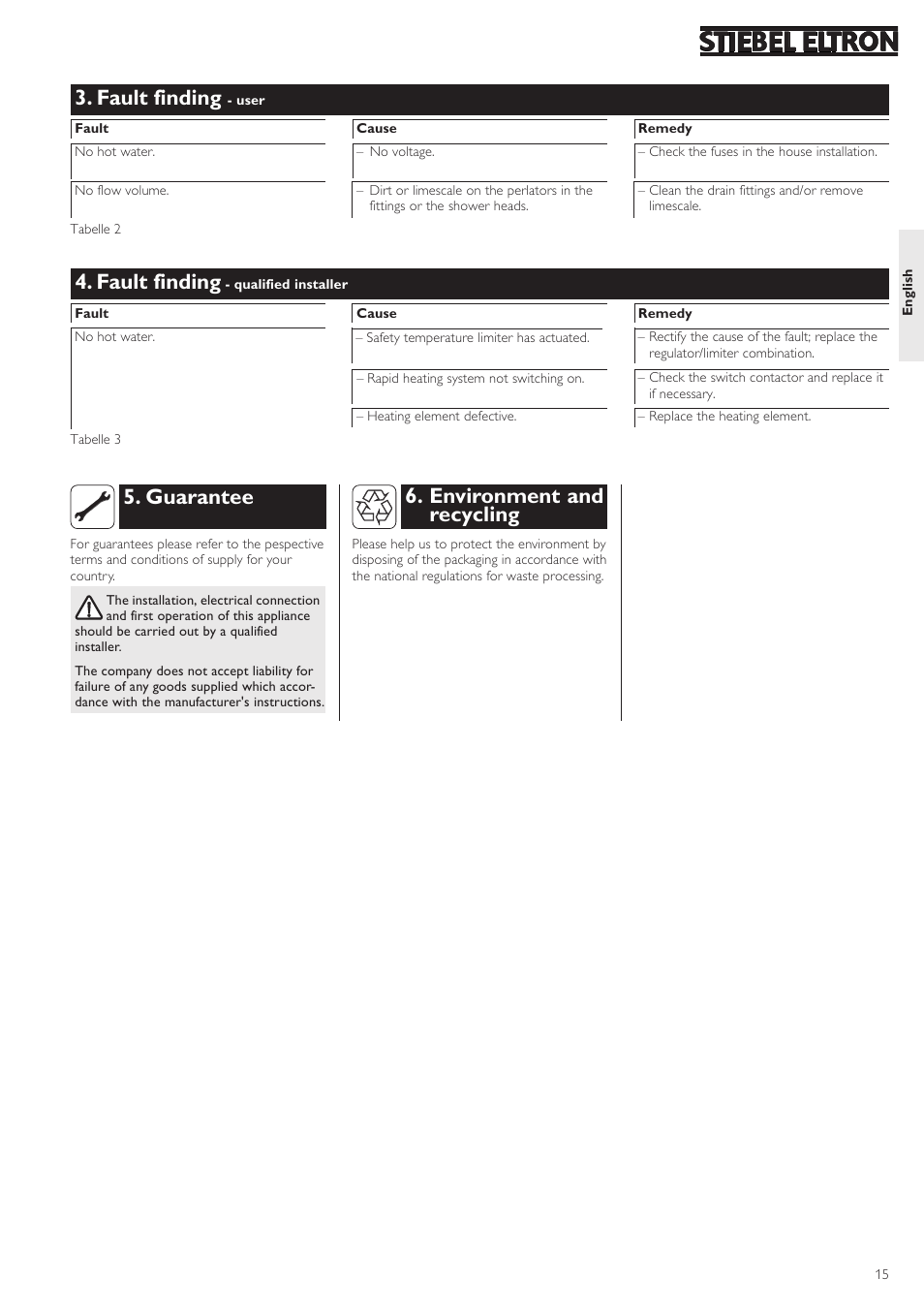Fault finding, Environment and recycling 5. guarantee | STIEBEL ELTRON SHW ... S 01.07.2003 - 23.01.2005 User Manual | Page 15 / 32