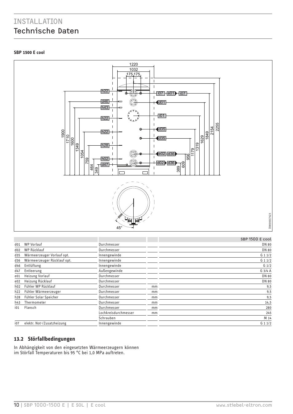 Installation technische daten, 2 störfallbedingungen, Sbp 1500 e cool | STIEBEL ELTRON SBP E с 12.04.2008 User Manual | Page 10 / 64