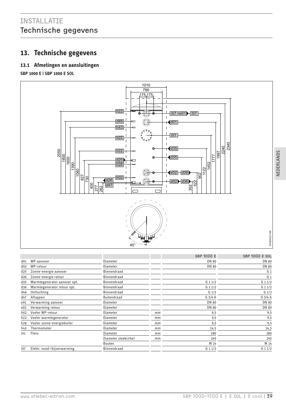 1 afmetingen en aansluitingen | STIEBEL ELTRON SBP E с 12.04.2008 User Manual | Page 39 / 64