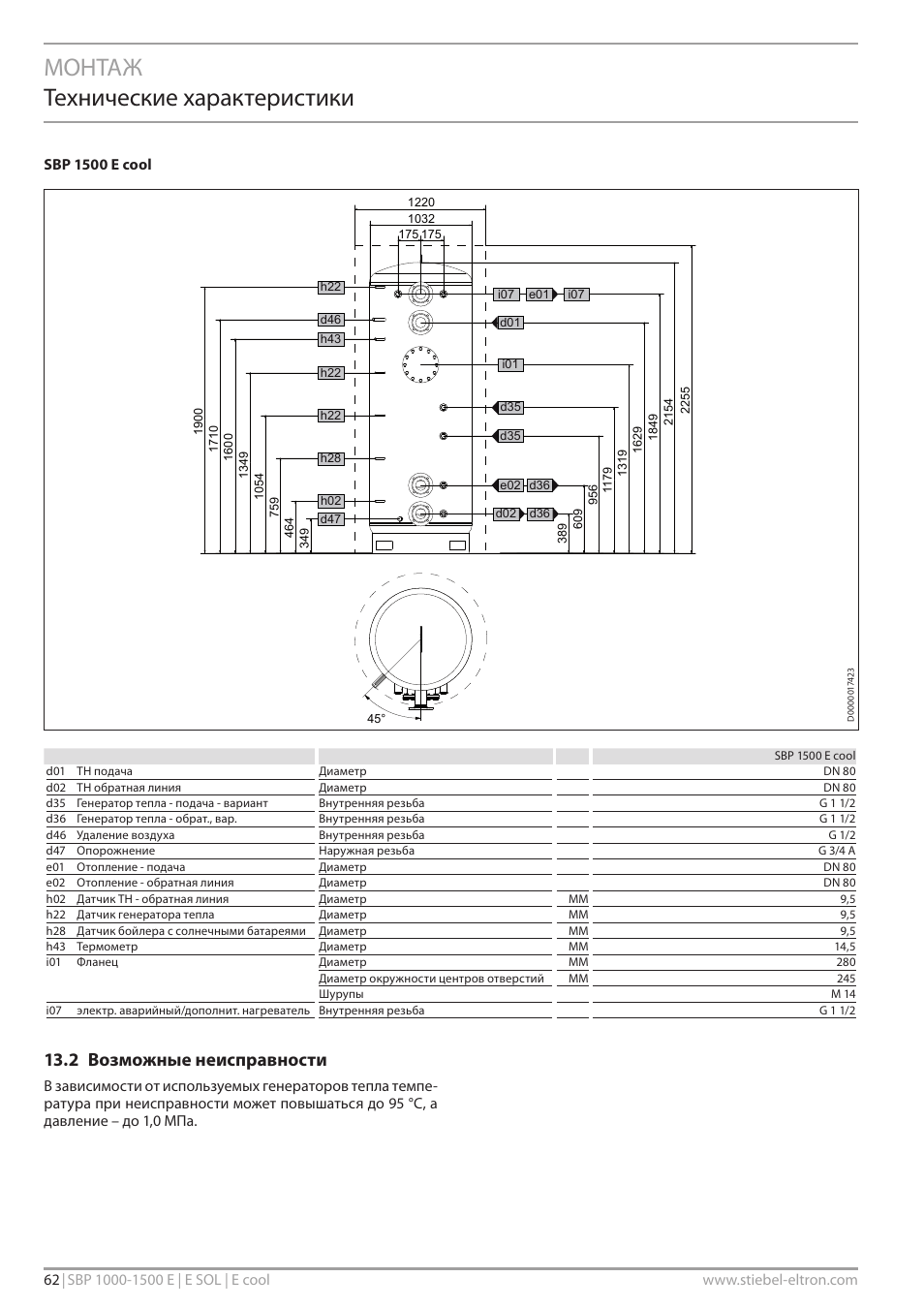 Монтаж технические характеристики, 2 возможные неисправности, Sbp 1500 e cool | STIEBEL ELTRON SBP E с 12.04.2008 User Manual | Page 62 / 64