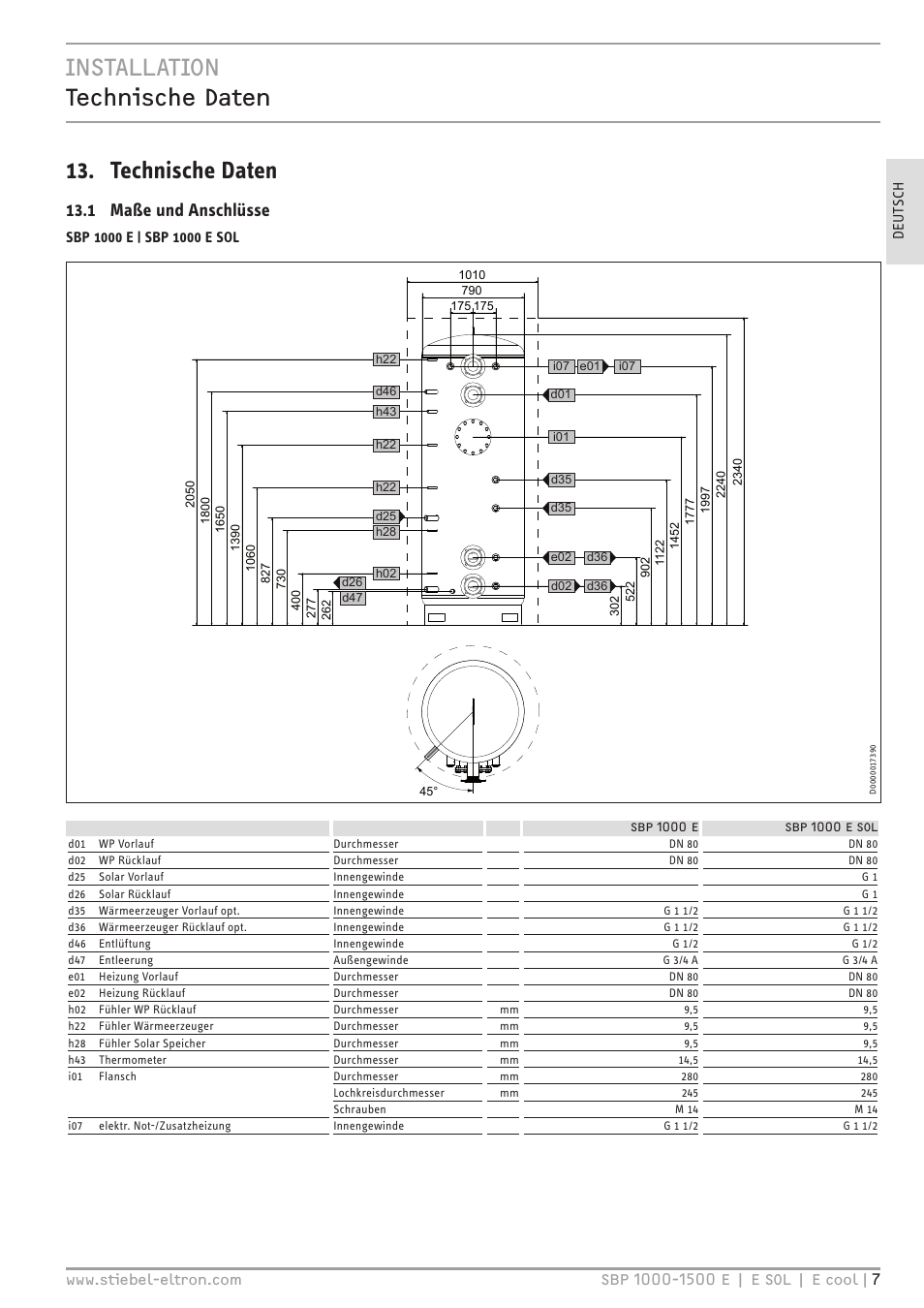 Installation technische daten 13. technische daten, 1 maße und anschlüsse | STIEBEL ELTRON SBP E с 12.04.2008 User Manual | Page 7 / 64