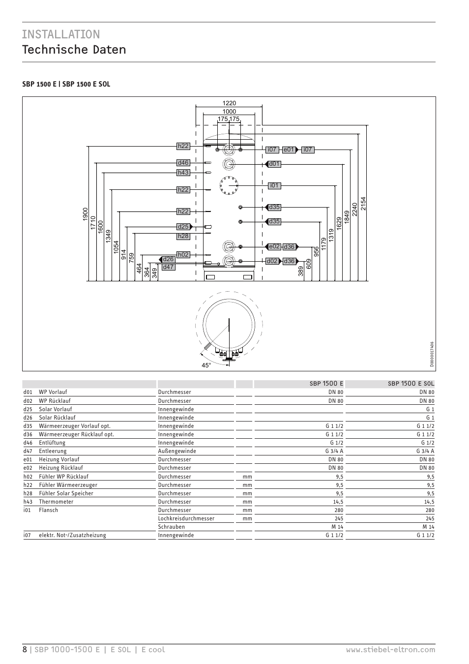 Installation technische daten | STIEBEL ELTRON SBP E с 12.04.2008 User Manual | Page 8 / 64