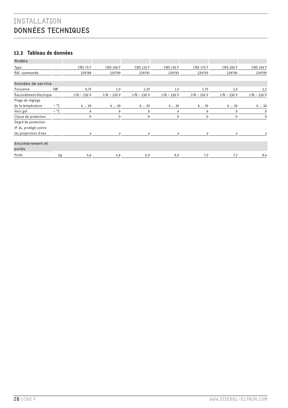 Cz`<<`.hc hccz `+c.uez, 3 tableau de données, Ŝä cz % qqqīz`. <é<`vhcīhb | STIEBEL ELTRON CNS F с 01.03.2010 User Manual | Page 28 / 76