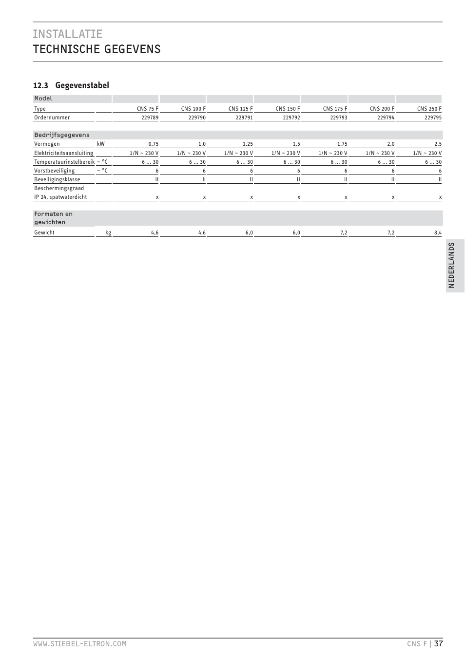 Cz`<<`. `+c.z+ &&pcz, 3 gegevenstabel | STIEBEL ELTRON CNS F с 01.03.2010 User Manual | Page 37 / 76