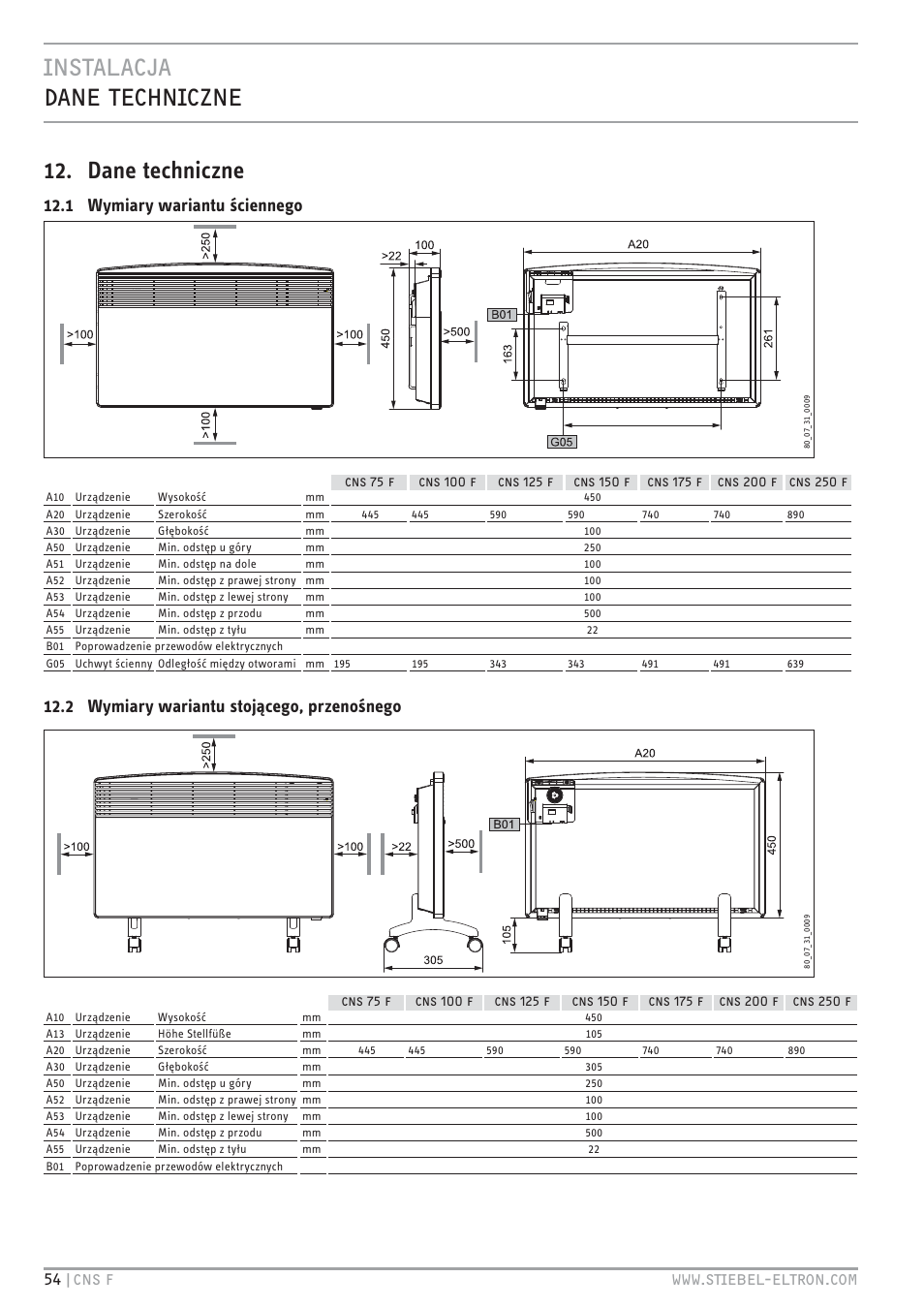 Cz`<8 c `+c.xc 12. dane techniczne, 1 wymiary wariantu ściennego, 2 wymiary wariantu stojącego, przenośnego | Ñô cz % qqqīz`. <é<`vhcīhb | STIEBEL ELTRON CNS F с 01.03.2010 User Manual | Page 54 / 76