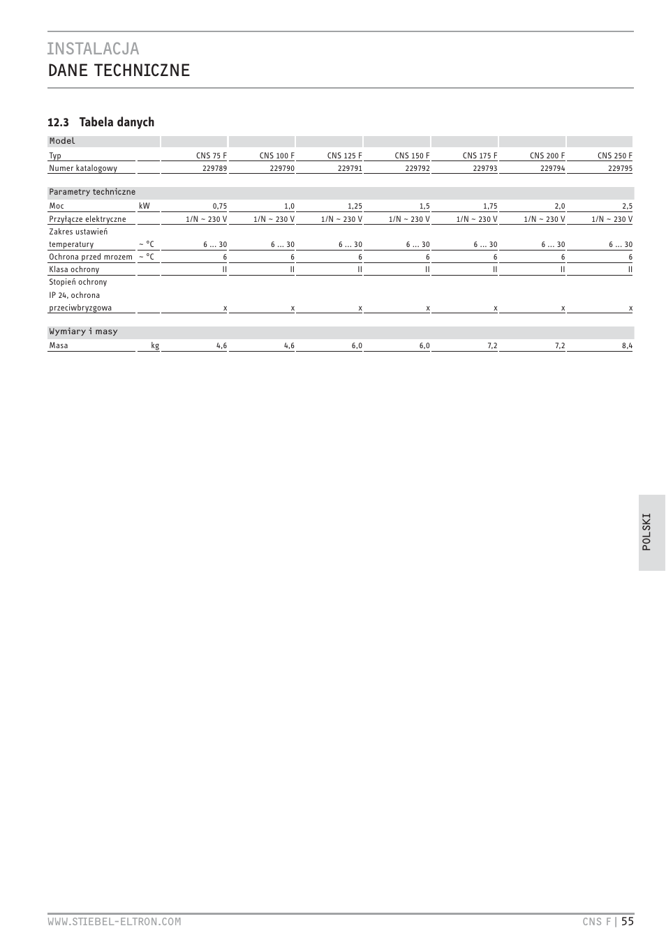 Cz`<8 c `+c.xc, 3 tabela danych | STIEBEL ELTRON CNS F с 01.03.2010 User Manual | Page 55 / 76