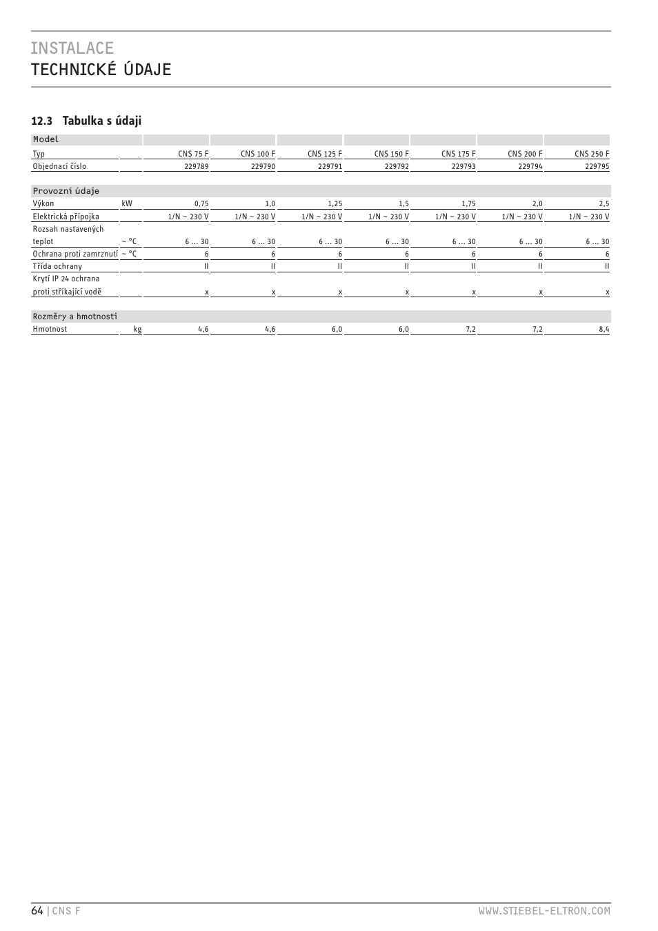 Cz`< `+c.: f8, 3 tabulka s údaji | STIEBEL ELTRON CNS F с 01.03.2010 User Manual | Page 64 / 76