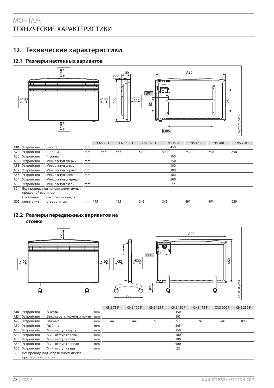 Хнические характеристики, Монтаж технические характеристики 12. те, 1 размеры настенных вариантов | 2 размеры передвижных вариантов на стойке | STIEBEL ELTRON CNS F с 01.03.2010 User Manual | Page 72 / 76