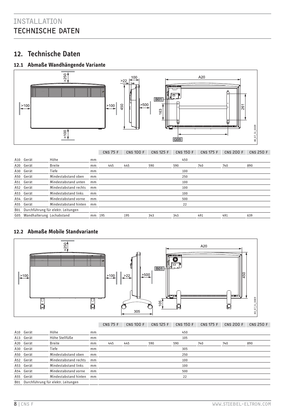 Cz`<<`.hc `+c.z+ `c 12. technische daten, 1 abmaße wandhängende variante, 2 abmaße mobile standvariante | Äcz % qqqīz`. <é<`vhcīhb | STIEBEL ELTRON CNS F с 01.03.2010 User Manual | Page 8 / 76