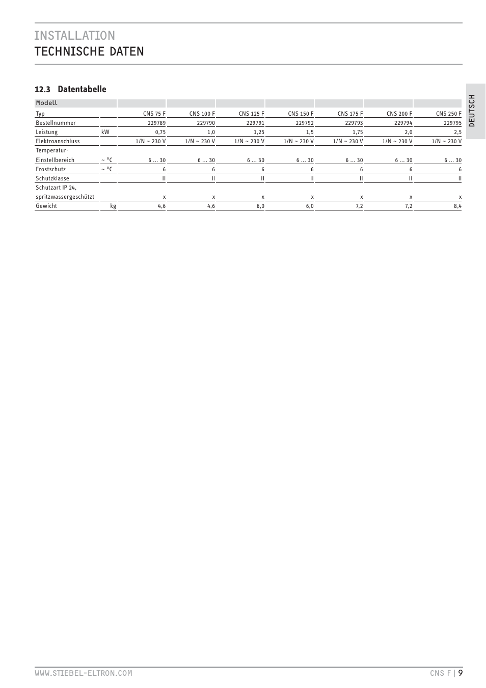 Cz`<<`.hc `+c.z+ `c, 3 datentabelle | STIEBEL ELTRON CNS F с 01.03.2010 User Manual | Page 9 / 76