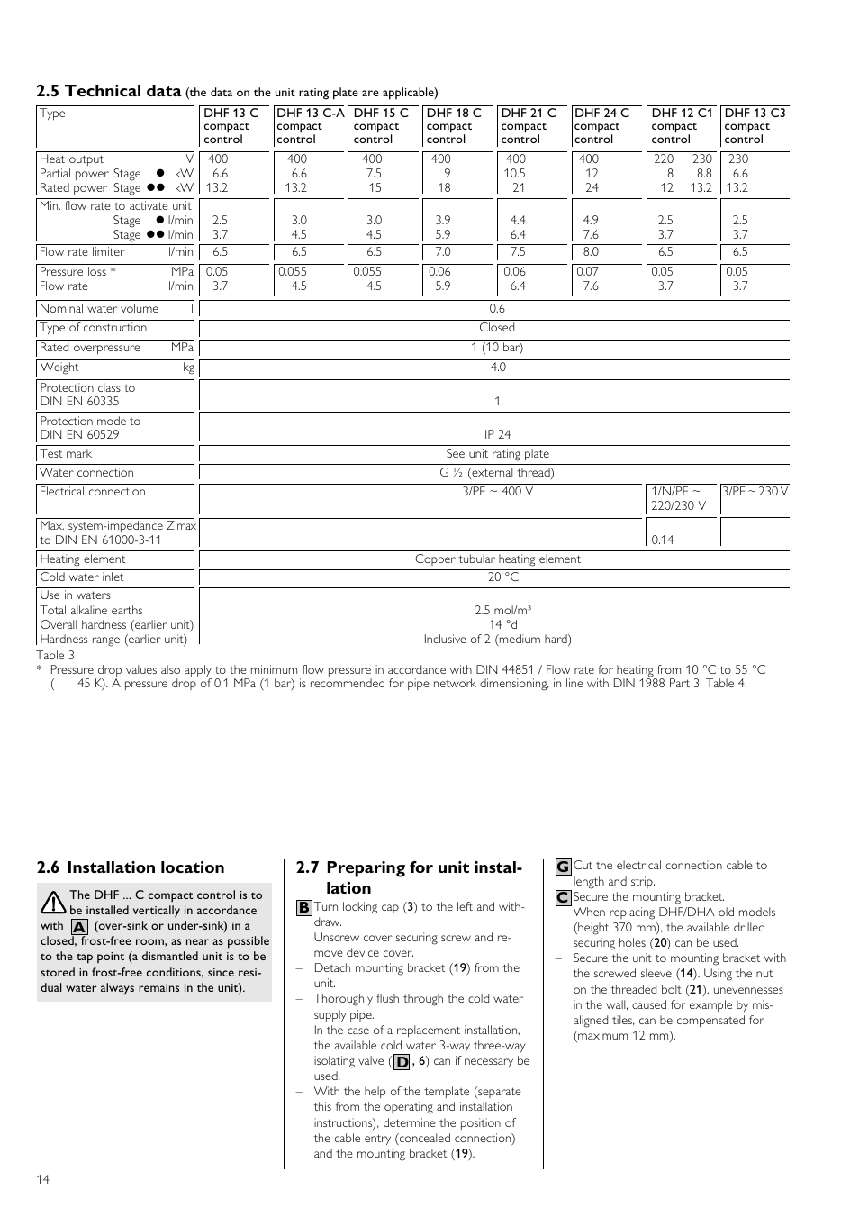 6 installation location, 5 technical data, 7 preparing for unit instal- lation | STIEBEL ELTRON DHF 12 - 24 C 01.10.2006 - 31.03.2007 User Manual | Page 14 / 52