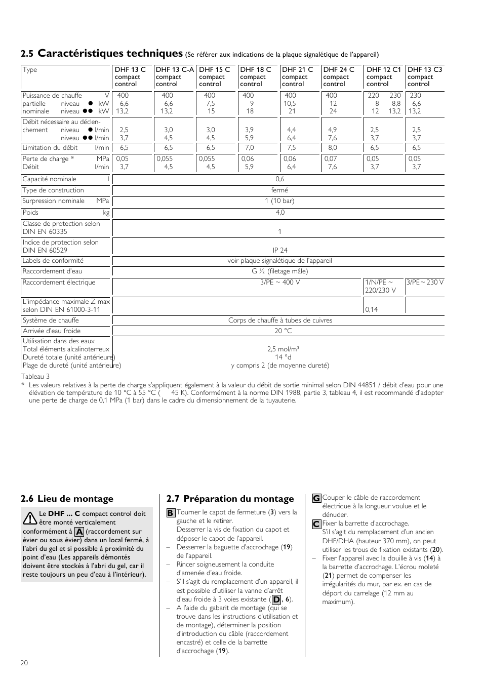 Caractéristiques techniques, 6 lieu de montage, 7 préparation du montage | STIEBEL ELTRON DHF 12 - 24 C 01.10.2006 - 31.03.2007 User Manual | Page 20 / 52