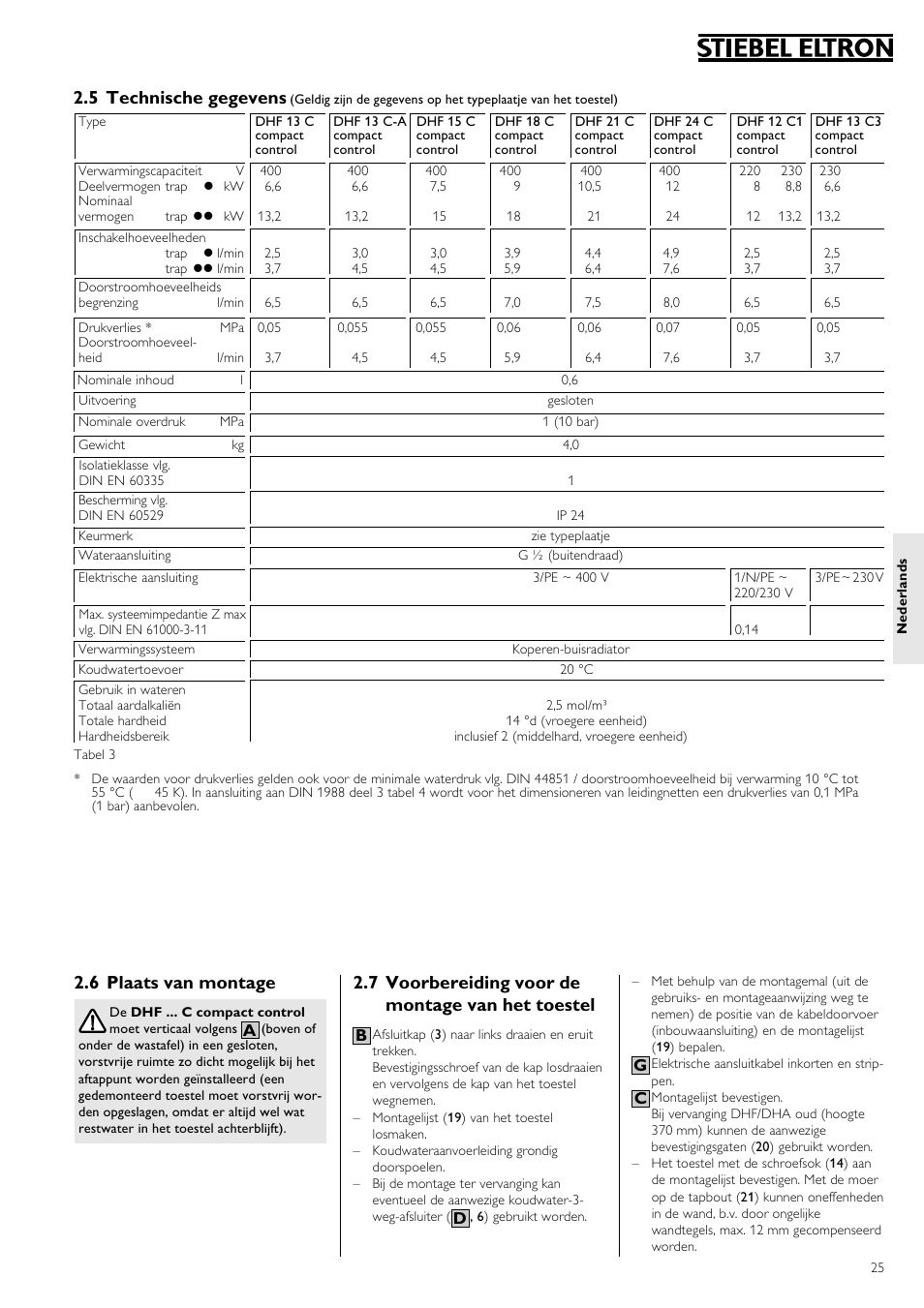 6 plaats van montage, 7 voorbereiding voor de montage van het toestel, 5 technische gegevens | STIEBEL ELTRON DHF 12 - 24 C 01.10.2006 - 31.03.2007 User Manual | Page 25 / 52