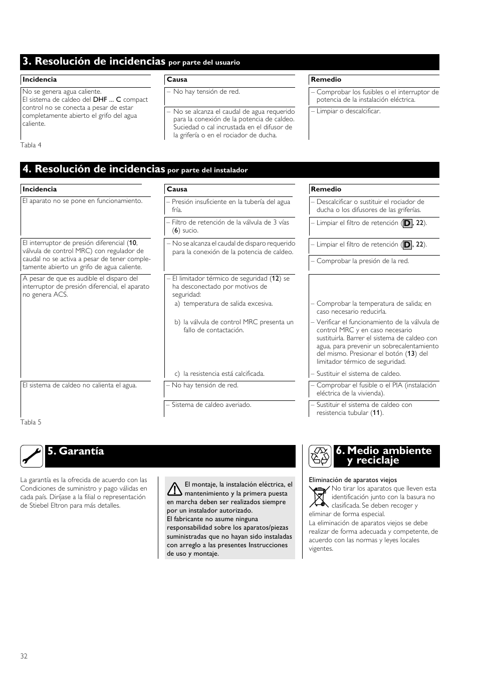 Resolución de incidencias, Garantía 6. medio ambiente y reciclaje | STIEBEL ELTRON DHF 12 - 24 C 01.10.2006 - 31.03.2007 User Manual | Page 32 / 52
