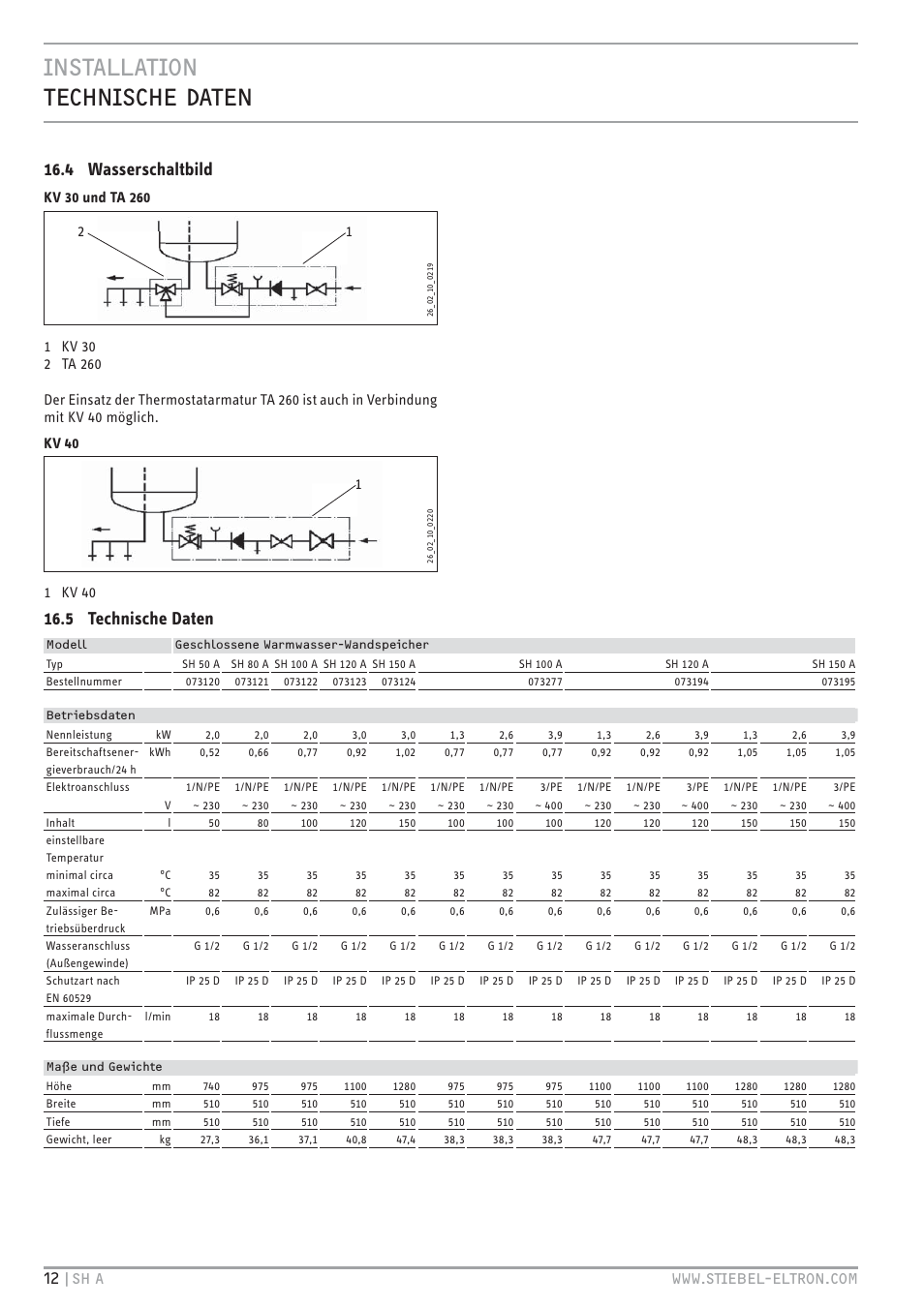 Cz`<<`.hc `+c.z+ `c, 4 wasserschaltbild, 5 technische daten | Ĝŝ z+  qqqīz`. <é<`vhcīhb, 1 kv 40 | STIEBEL ELTRON SH A с 01.03.2009 User Manual | Page 12 / 72