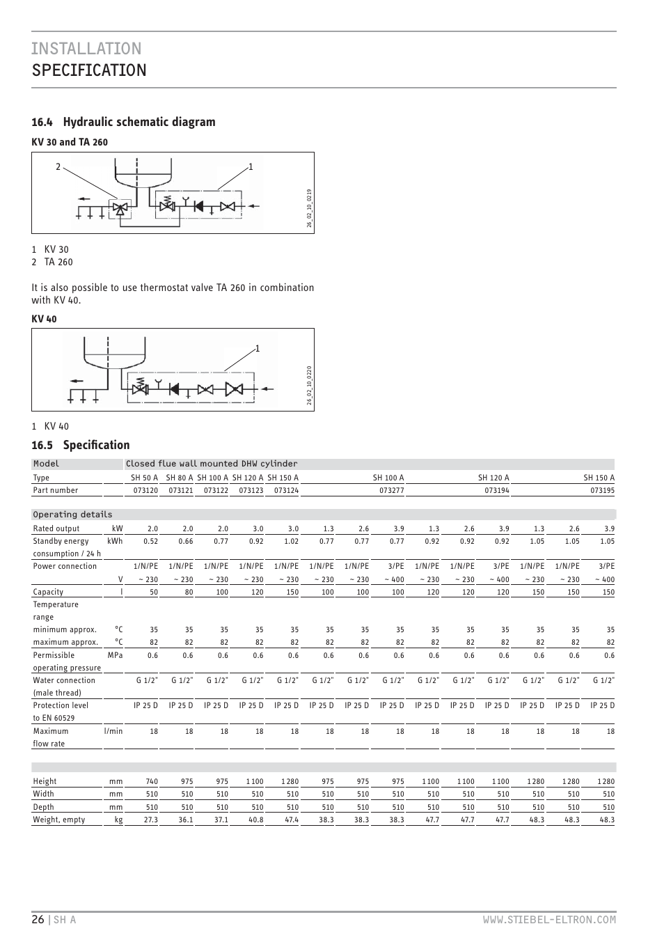 Cz`<<`.hc zt.%.`.hc, 4 hydraulic schematic diagram, 5 speciﬁcation | Ŝō z+  qqqīz`. <é<`vhcīhb, 1 kv 40 | STIEBEL ELTRON SH A с 01.03.2009 User Manual | Page 26 / 72