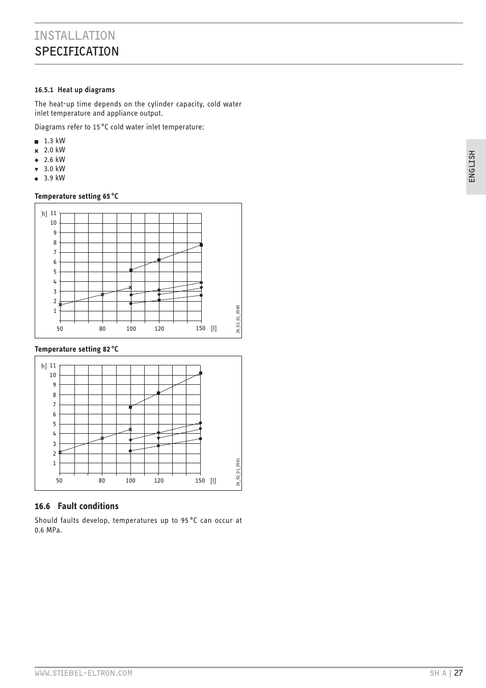 Cz`<<`.hc zt.%.`.hc, 6 fault conditions | STIEBEL ELTRON SH A с 01.03.2009 User Manual | Page 27 / 72