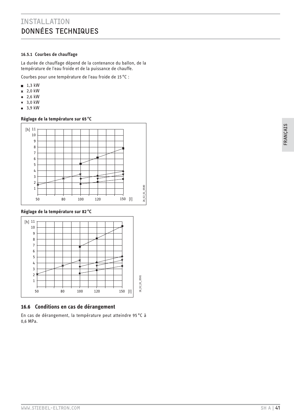 Cz`<<`.hc hccz `+c.uez, 6 conditions en cas de dérangement | STIEBEL ELTRON SH A с 01.03.2009 User Manual | Page 41 / 72