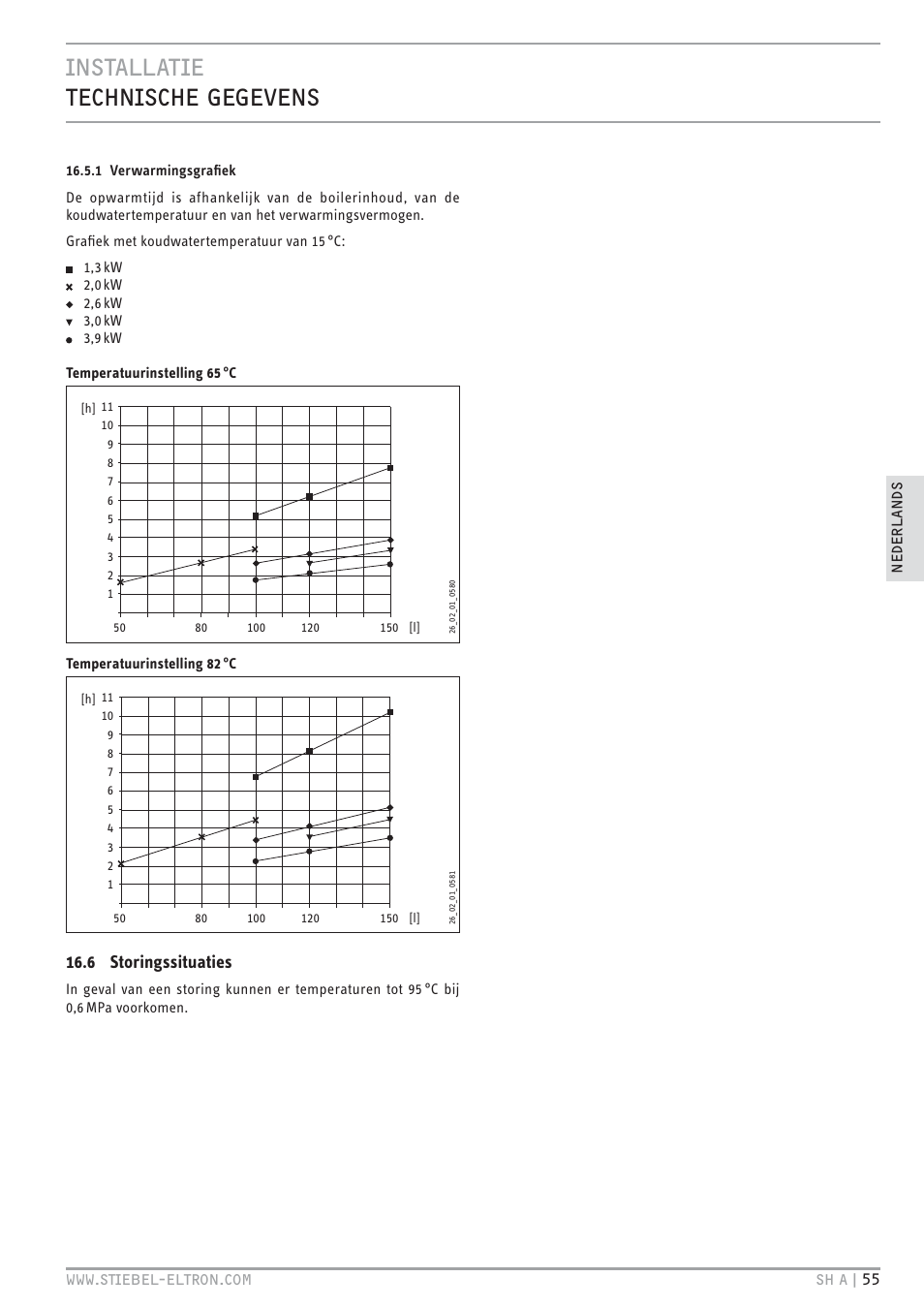Cz`<<`. `+c.z+ &&pcz, 6 storingssituaties | STIEBEL ELTRON SH A с 01.03.2009 User Manual | Page 55 / 72