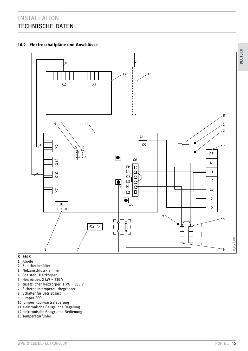 Installation technische daten, 2 elektroschaltpläne und anschlüsse | STIEBEL ELTRON PSH EL с 05.12.2011 User Manual | Page 15 / 100