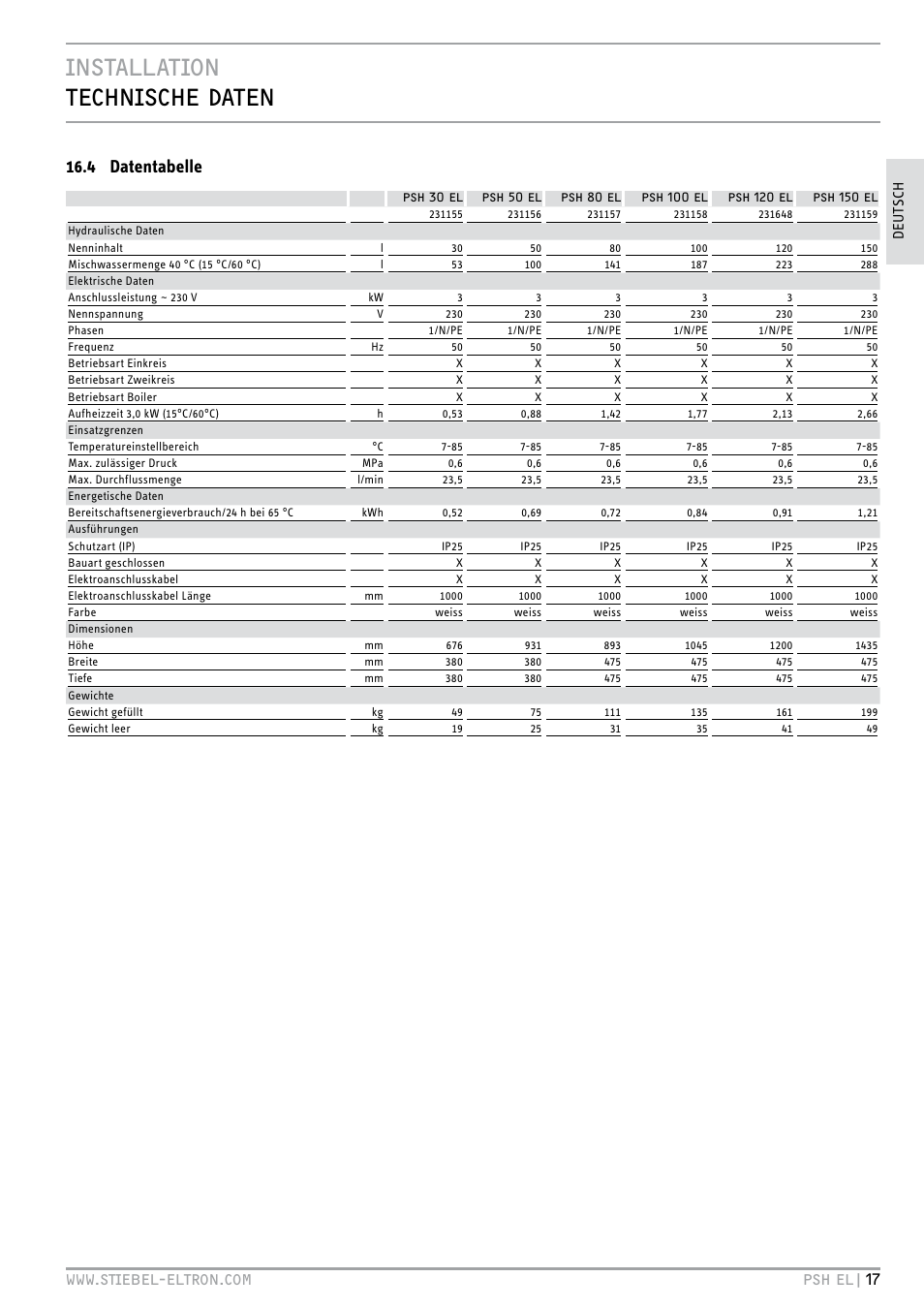 Installation technische daten, 4 datentabelle | STIEBEL ELTRON PSH EL с 05.12.2011 User Manual | Page 17 / 100