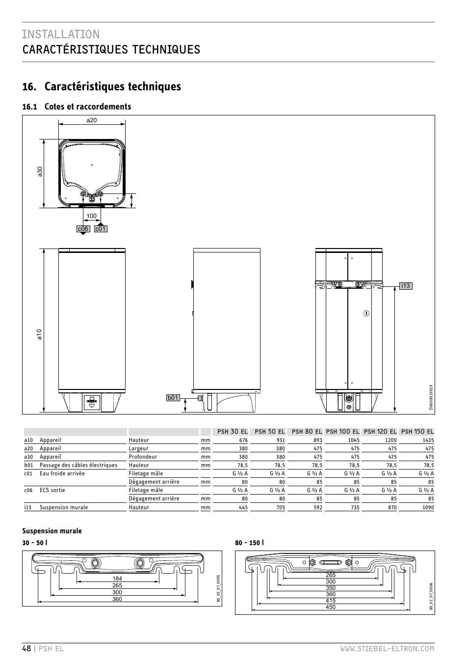 1 cotes et raccordements, Suspension murale 30 - 50 l | STIEBEL ELTRON PSH EL с 05.12.2011 User Manual | Page 48 / 100