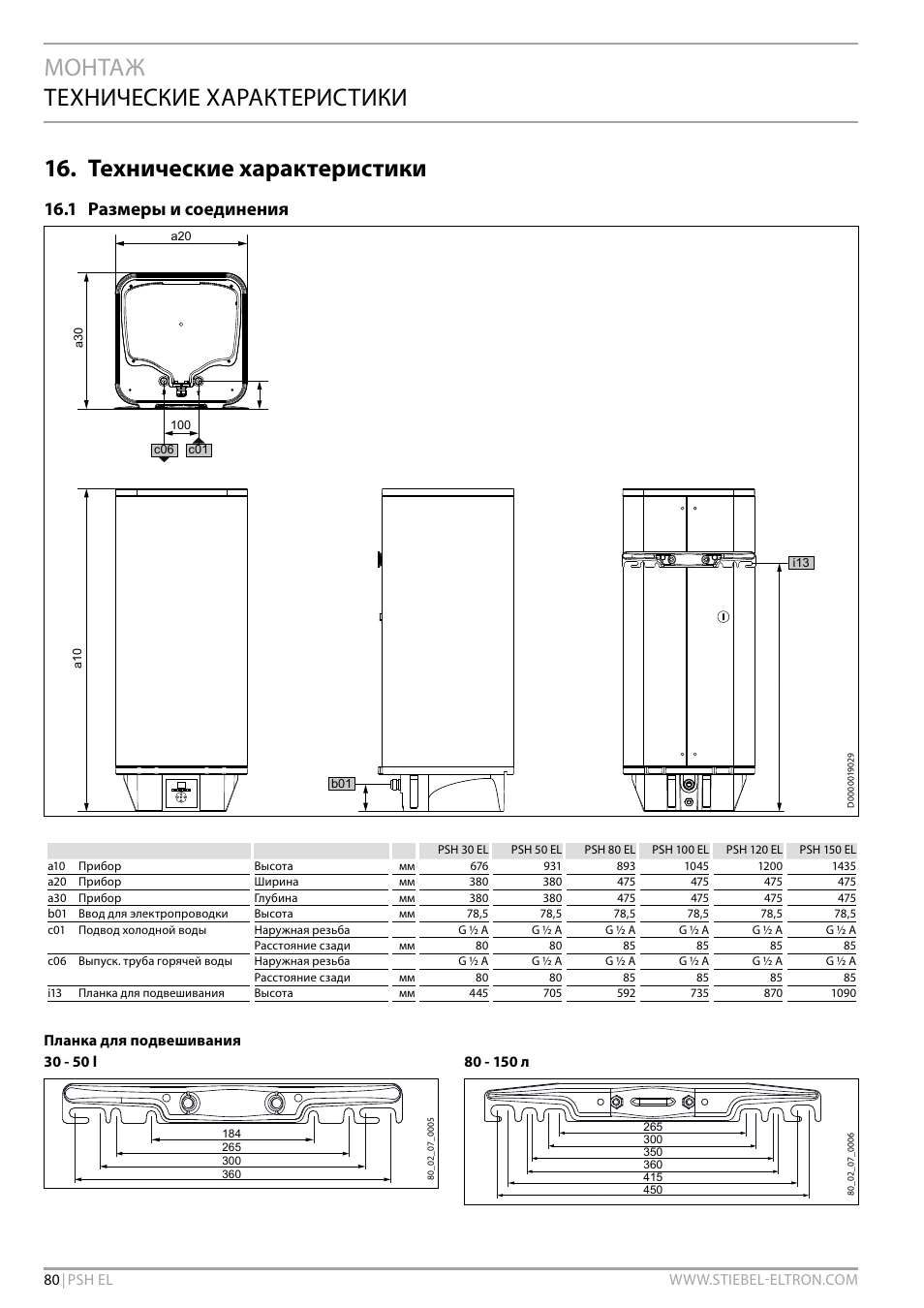1 размеры и соединения, Планка для подвешивания 30 - 50 l | STIEBEL ELTRON PSH EL с 05.12.2011 User Manual | Page 80 / 100