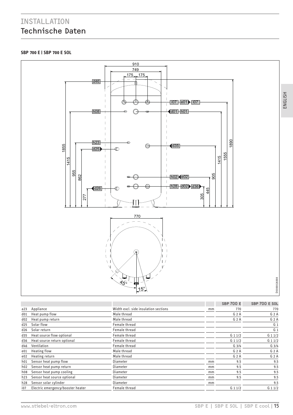 Installation technische daten | STIEBEL ELTRON SBP E с 01.10.2012 User Manual | Page 15 / 52