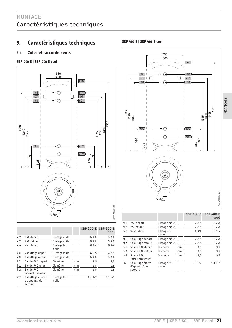 1 cotes et raccordements | STIEBEL ELTRON SBP E с 01.10.2012 User Manual | Page 21 / 52