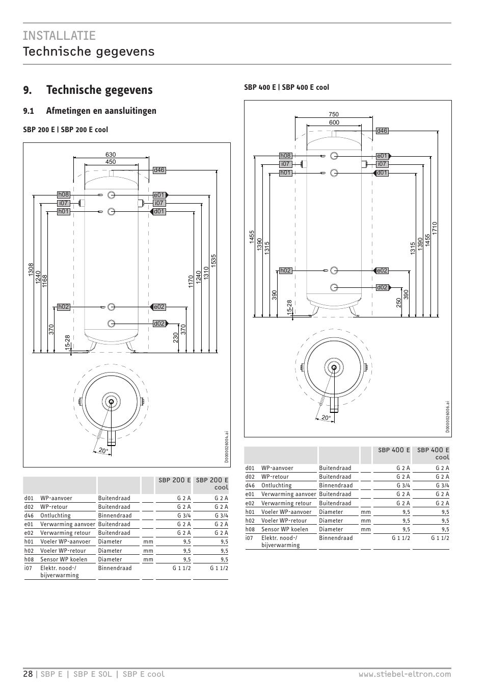 1 afmetingen en aansluitingen | STIEBEL ELTRON SBP E с 01.10.2012 User Manual | Page 28 / 52