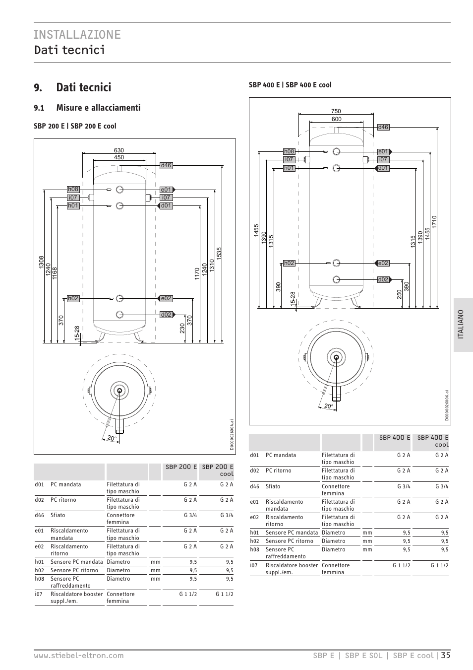Installazione dati tecnici 9. dati tecnici, 1 misure e allacciamenti | STIEBEL ELTRON SBP E с 01.10.2012 User Manual | Page 35 / 52