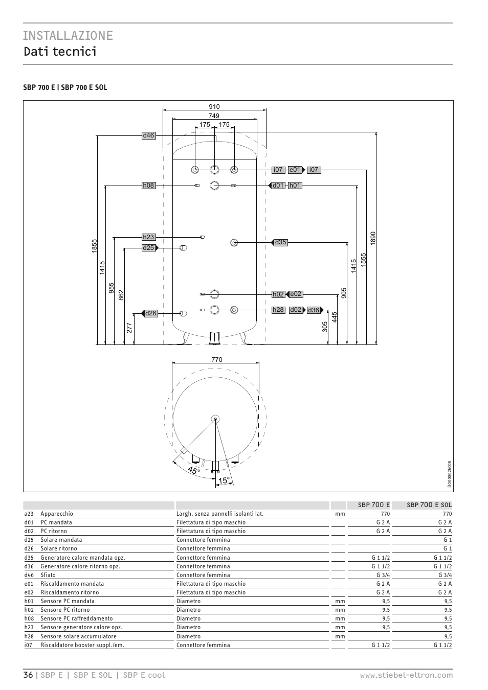 Installazione dati tecnici | STIEBEL ELTRON SBP E с 01.10.2012 User Manual | Page 36 / 52