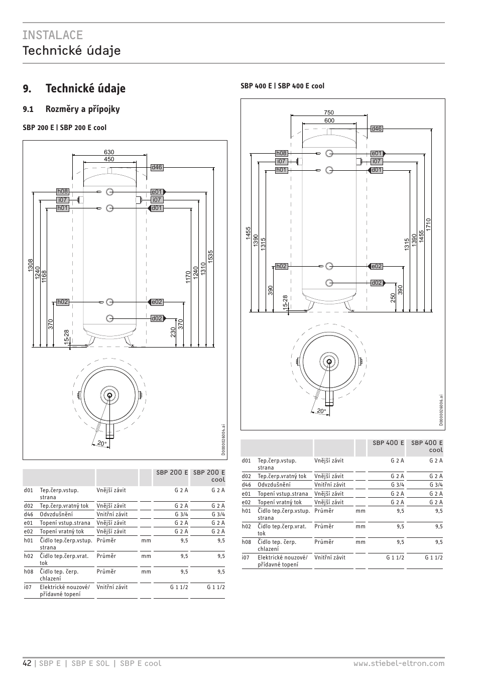 Instalace technické údaje 9. technické údaje, 1 rozměry a přípojky | STIEBEL ELTRON SBP E с 01.10.2012 User Manual | Page 42 / 52