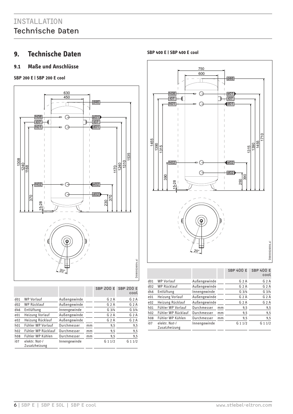 Installation technische daten 9. technische daten, 1 maße und anschlüsse | STIEBEL ELTRON SBP E с 01.10.2012 User Manual | Page 6 / 52