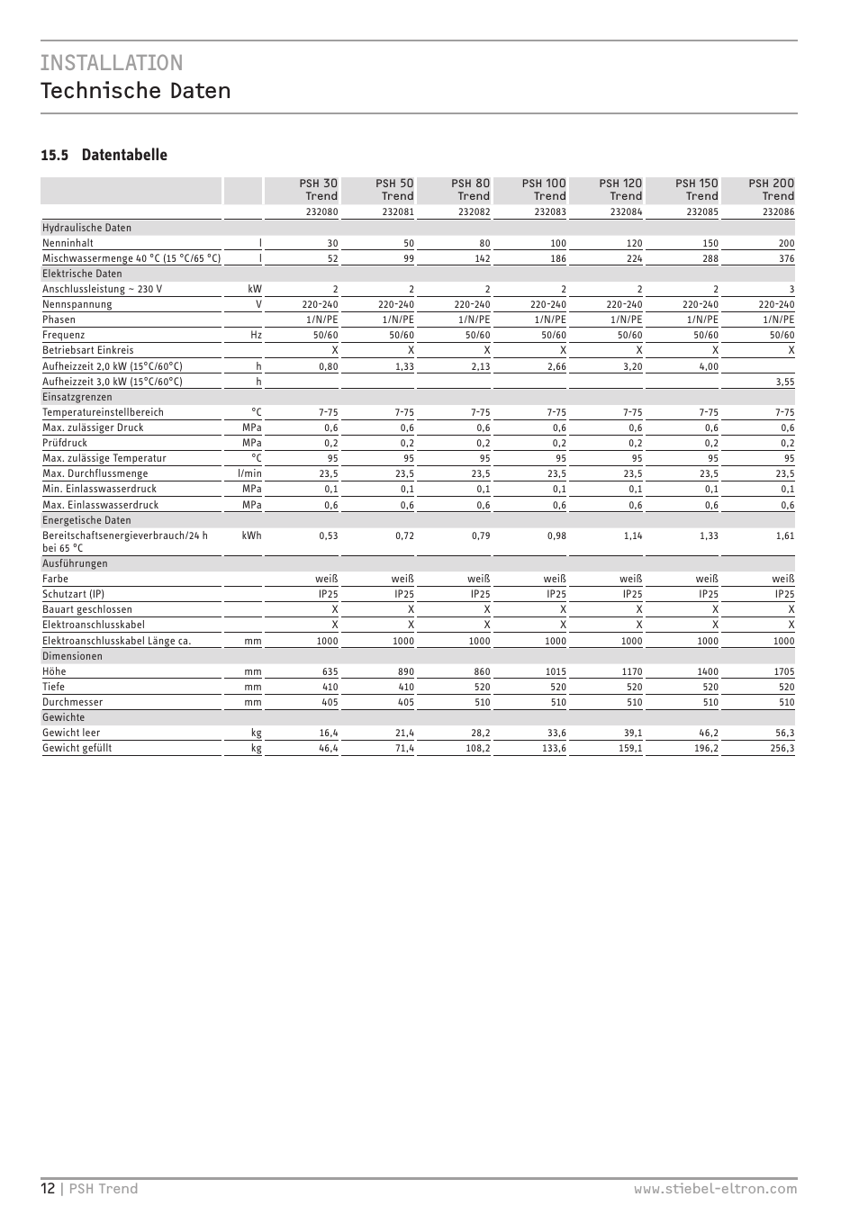 Installation technische daten, 5 datentabelle | STIEBEL ELTRON psh 30 trend User Manual | Page 12 / 92