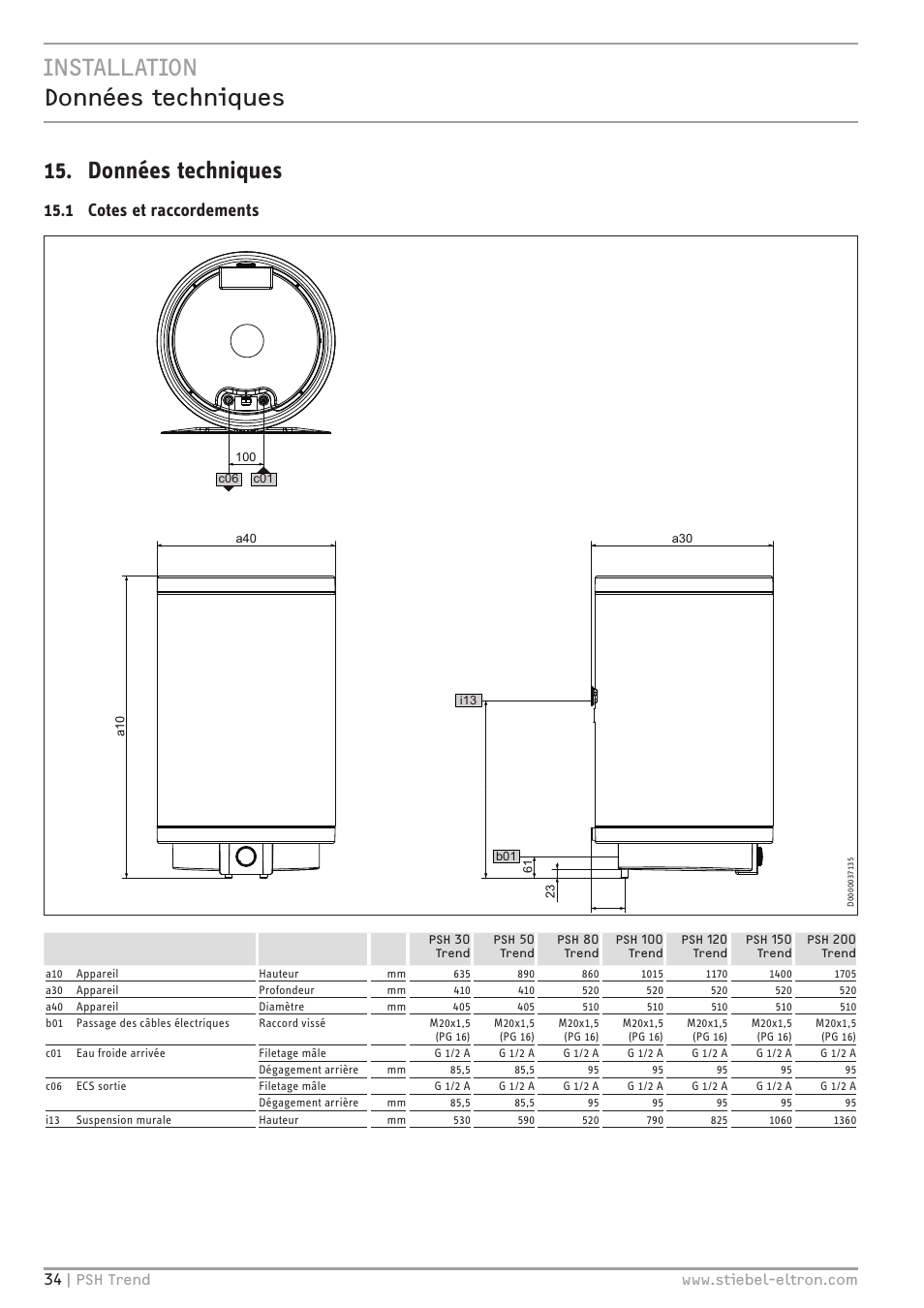 1 cotes et raccordements | STIEBEL ELTRON psh 30 trend User Manual | Page 34 / 92