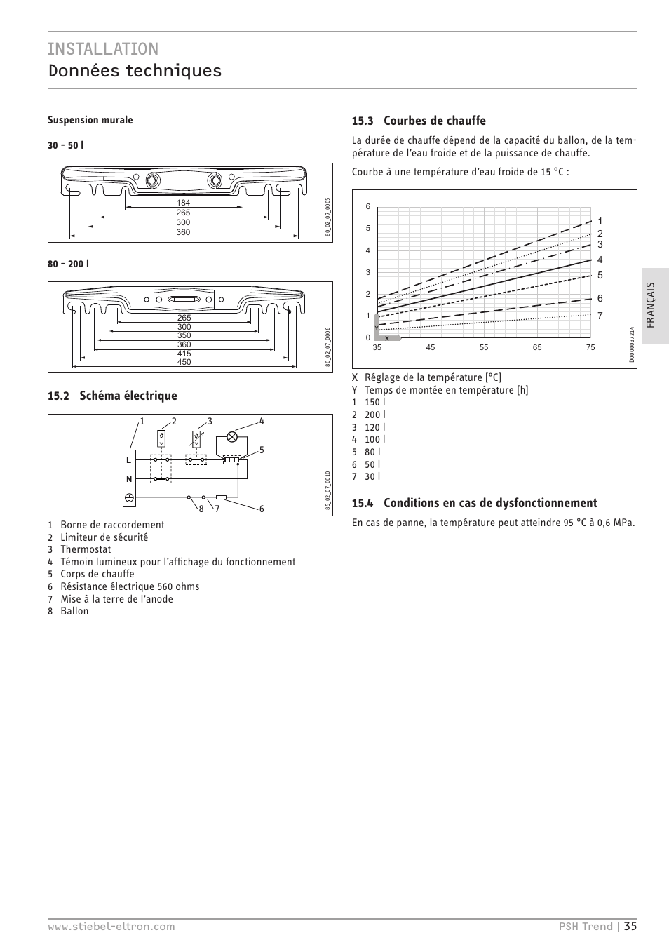 Installation données techniques, 2 schéma électrique, 3 courbes de chauffe | 4 conditions en cas de dysfonctionnement | STIEBEL ELTRON psh 30 trend User Manual | Page 35 / 92