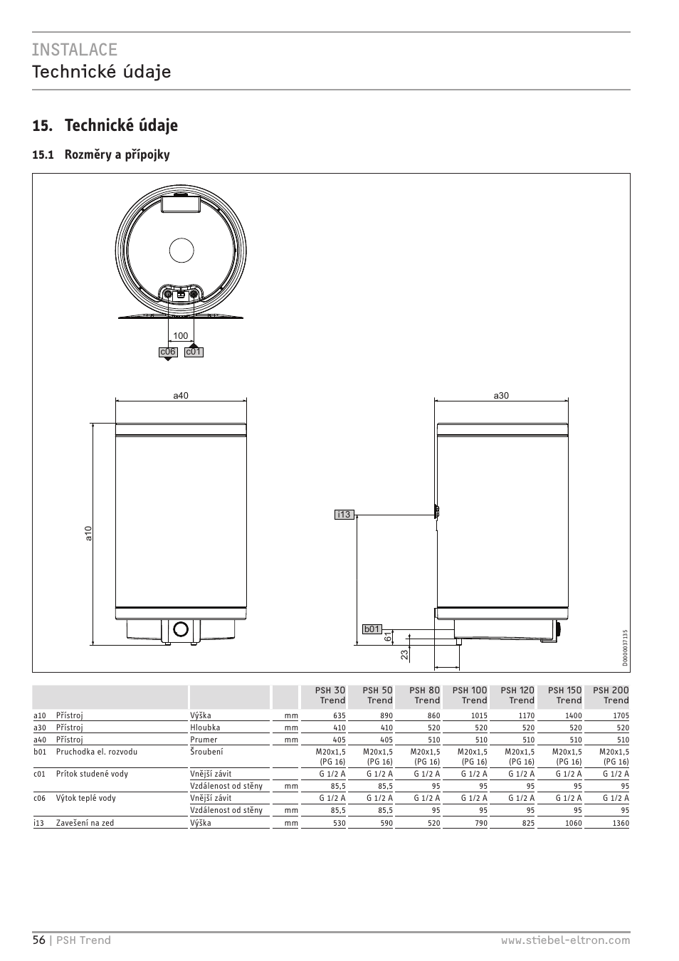 Instalace technické údaje 15. technické údaje, 1 rozměry a přípojky | STIEBEL ELTRON psh 30 trend User Manual | Page 56 / 92