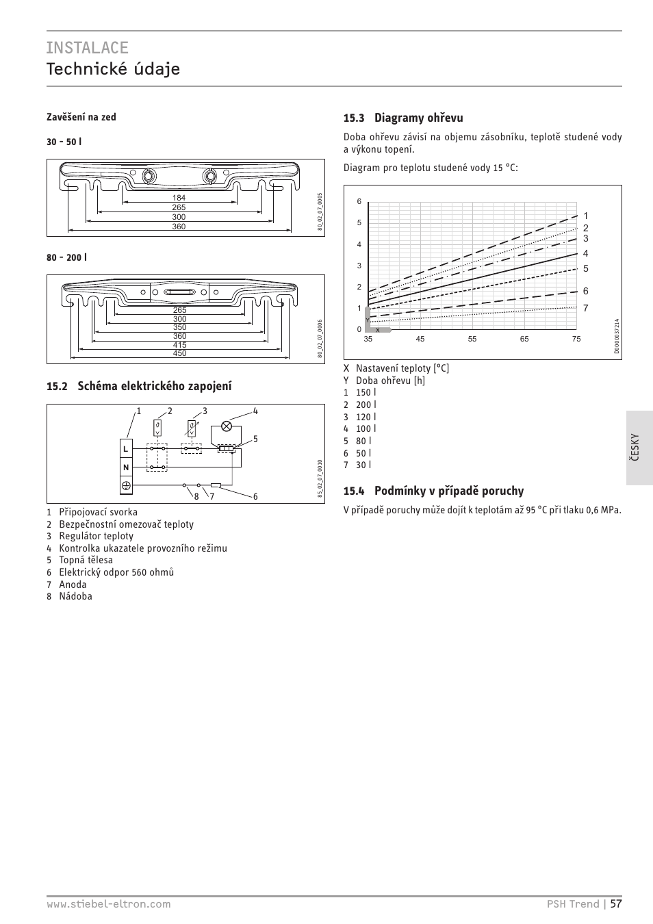 Instalace technické údaje, 2 schéma elektrického zapojení, 3 diagramy ohřevu | 4 podmínky v případě poruchy | STIEBEL ELTRON psh 30 trend User Manual | Page 57 / 92