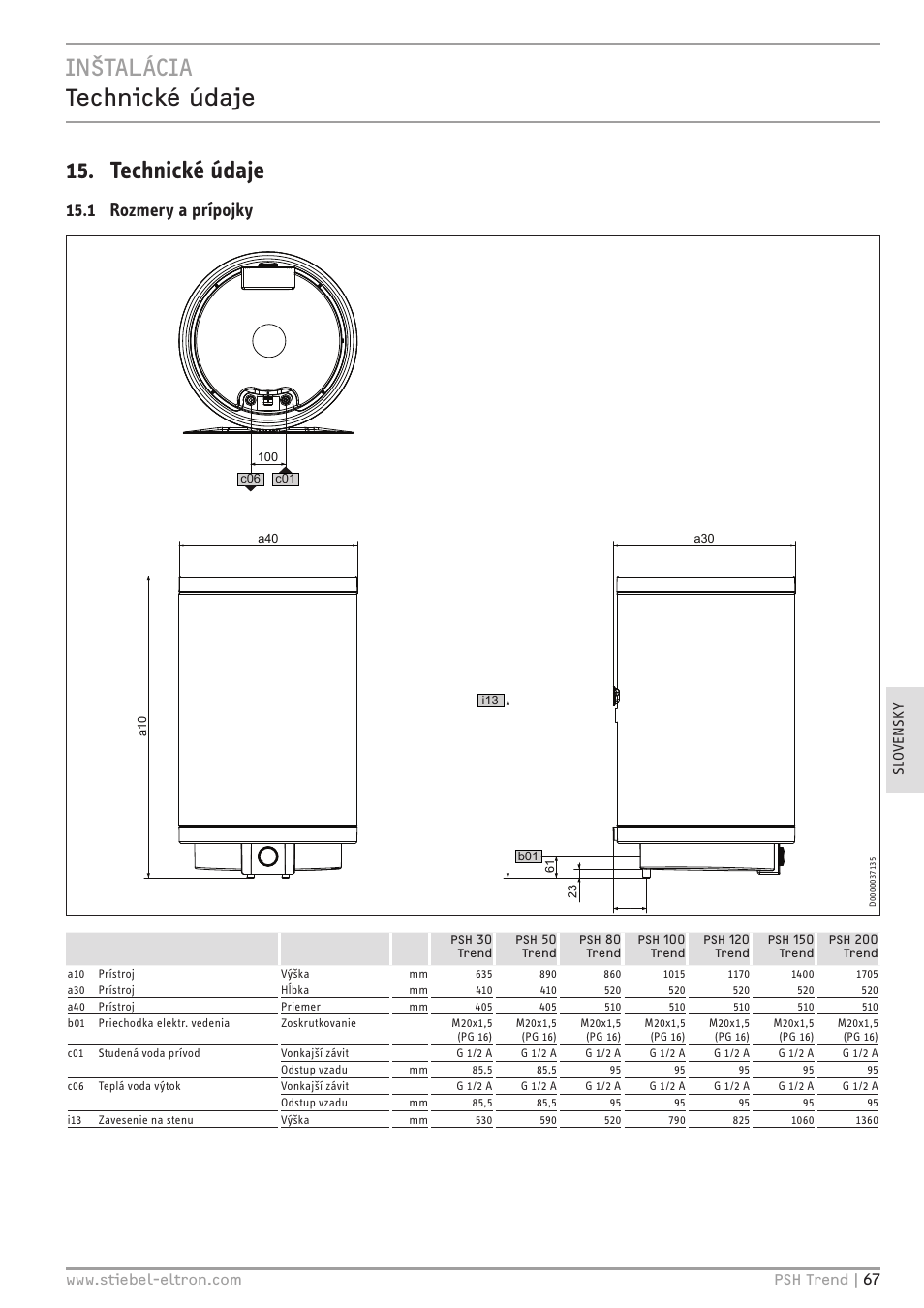 Inštalácia technické údaje 15. technické údaje, 1 rozmery a prípojky | STIEBEL ELTRON psh 30 trend User Manual | Page 67 / 92