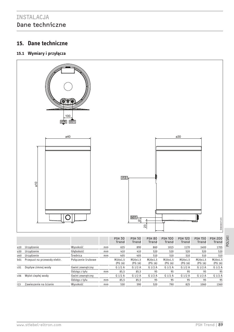 Instalacja dane techniczne 15. dane techniczne, 1 wymiary i przyłącza | STIEBEL ELTRON psh 30 trend User Manual | Page 89 / 92