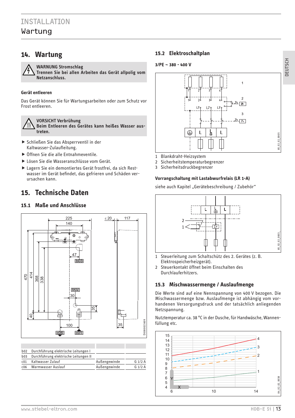 Installation wartung 14. wartung, Technische daten, 1 maße und anschlüsse | 2 elektroschaltplan, 3 mischwassermenge / auslaufmenge | STIEBEL ELTRON HDB-E Si с 01.02.2013 User Manual | Page 13 / 80