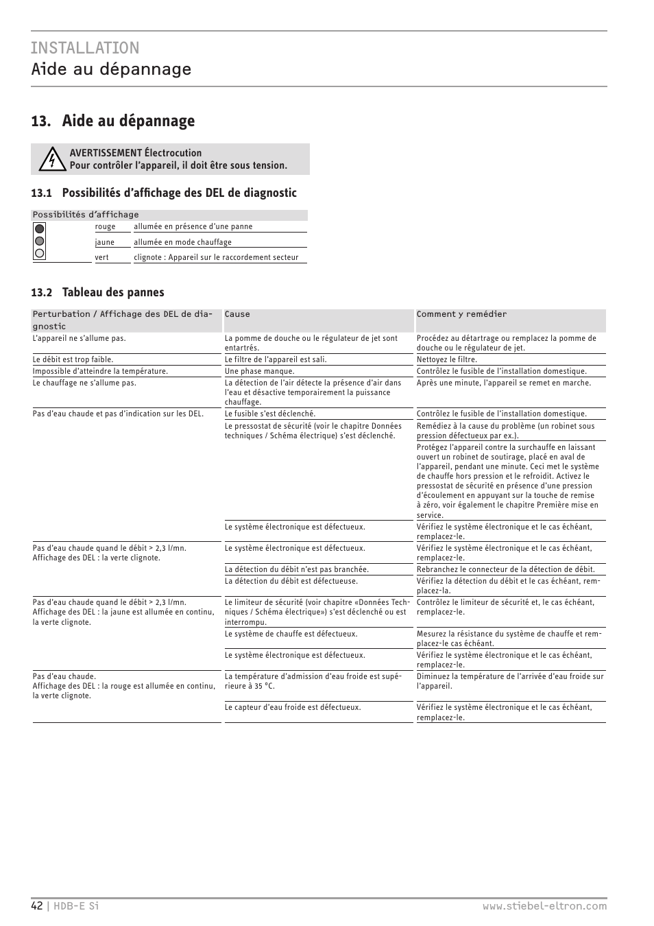 1 possibilités d’affichage des del de diagnostic, 2 tableau des pannes | STIEBEL ELTRON HDB-E Si с 01.02.2013 User Manual | Page 42 / 80