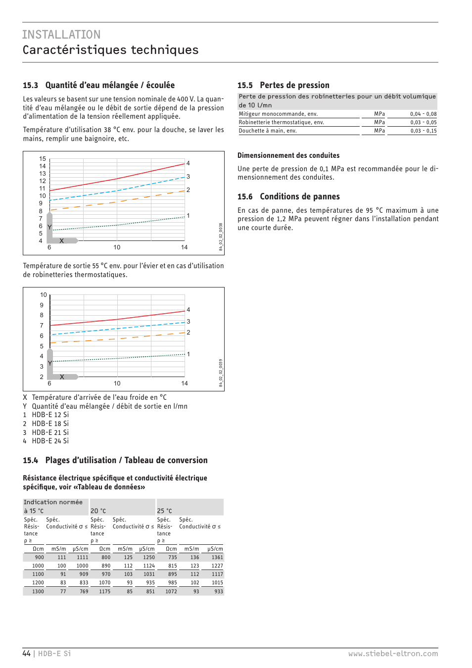 Installation caractéristiques techniques, 3 quantité d’eau mélangée / écoulée, 4 plages d’utilisation / tableau de conversion | 5 pertes de pression, 6 conditions de pannes | STIEBEL ELTRON HDB-E Si с 01.02.2013 User Manual | Page 44 / 80